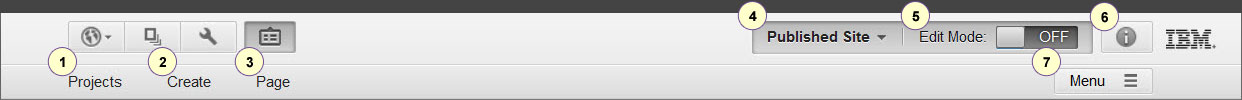Screen capture of the authoring site toolbar. Some features in the site toolbar might be disabled, depending upon your administrator's configurations.